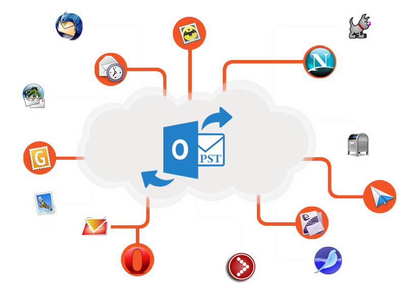 MBOX to MSG Converter Best Tool for MBOX to MSG Conversion